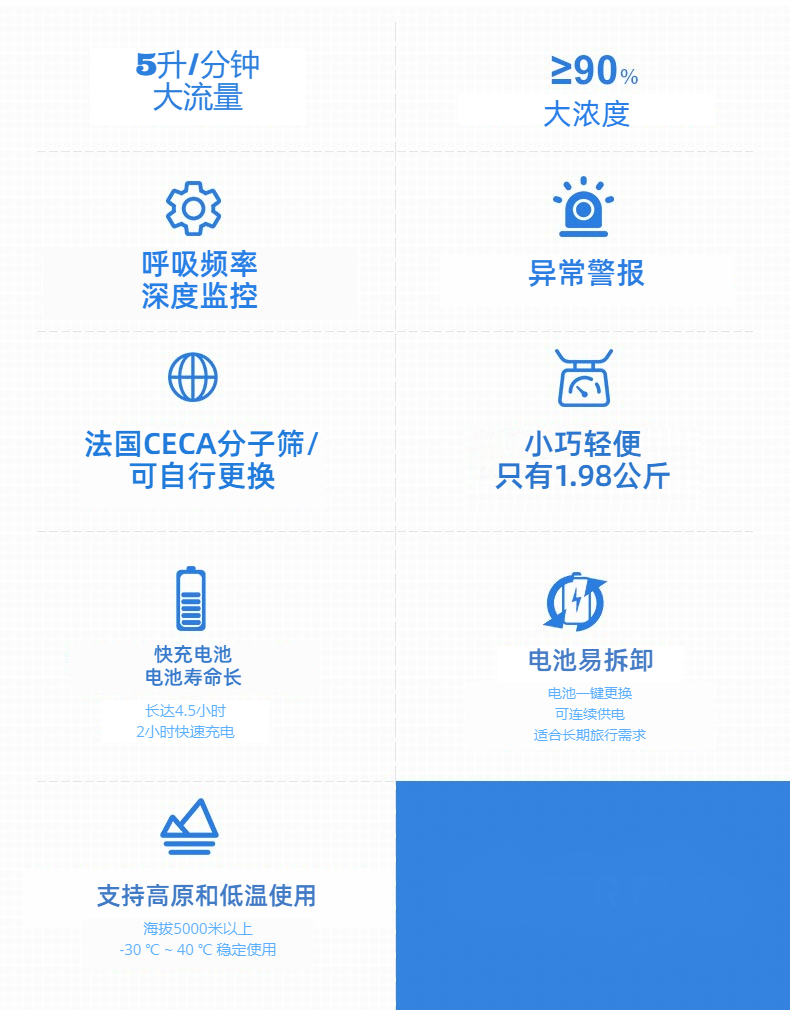 便攜式小型制氧機參數(shù)
